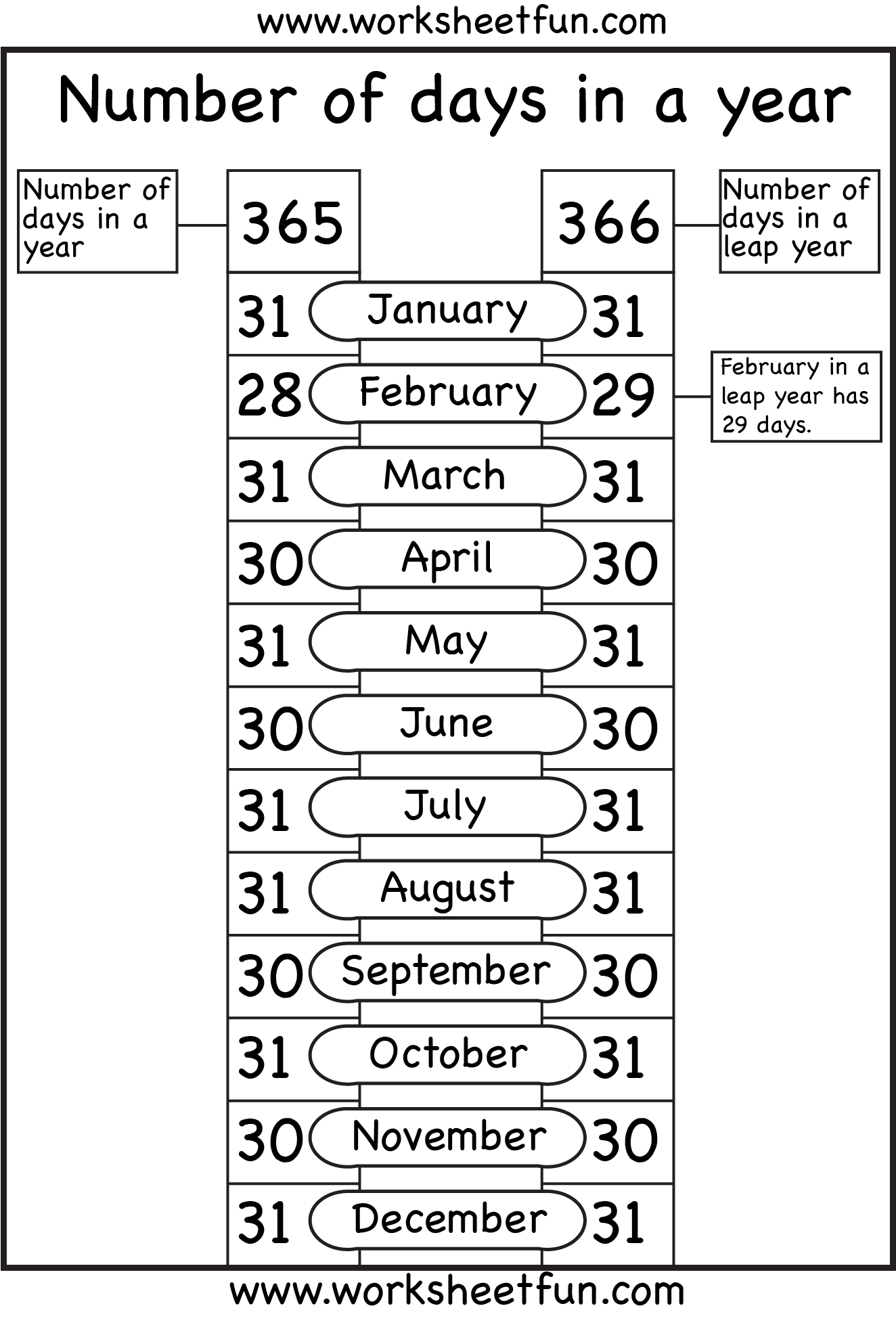 Number of days in a year – 1 Worksheet / FREE Printable Worksheets