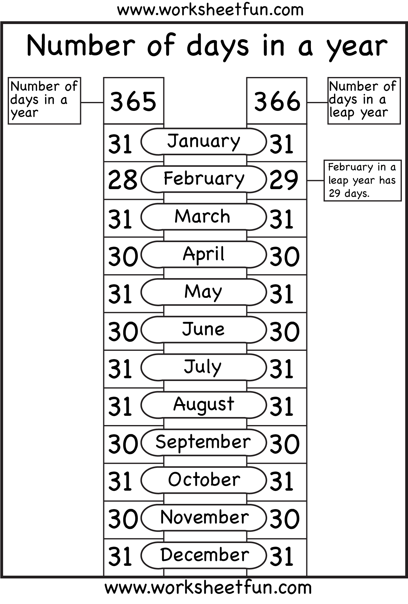 Number of days in a year – 1 Worksheet / FREE Printable Worksheets