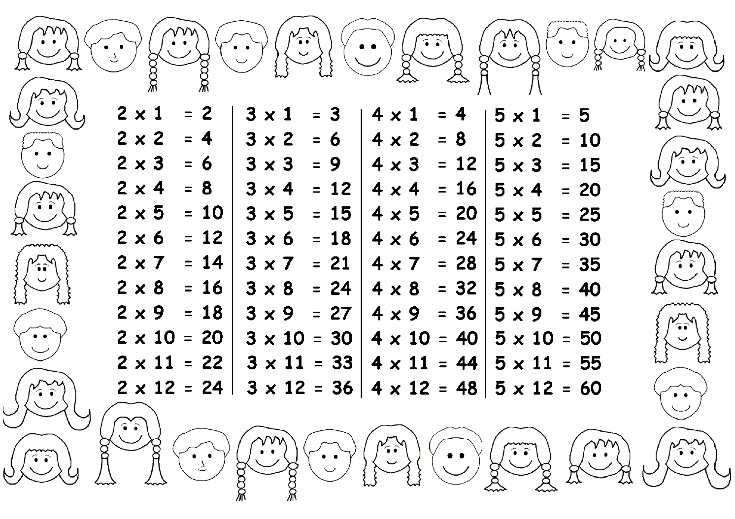2 Times Table Chart