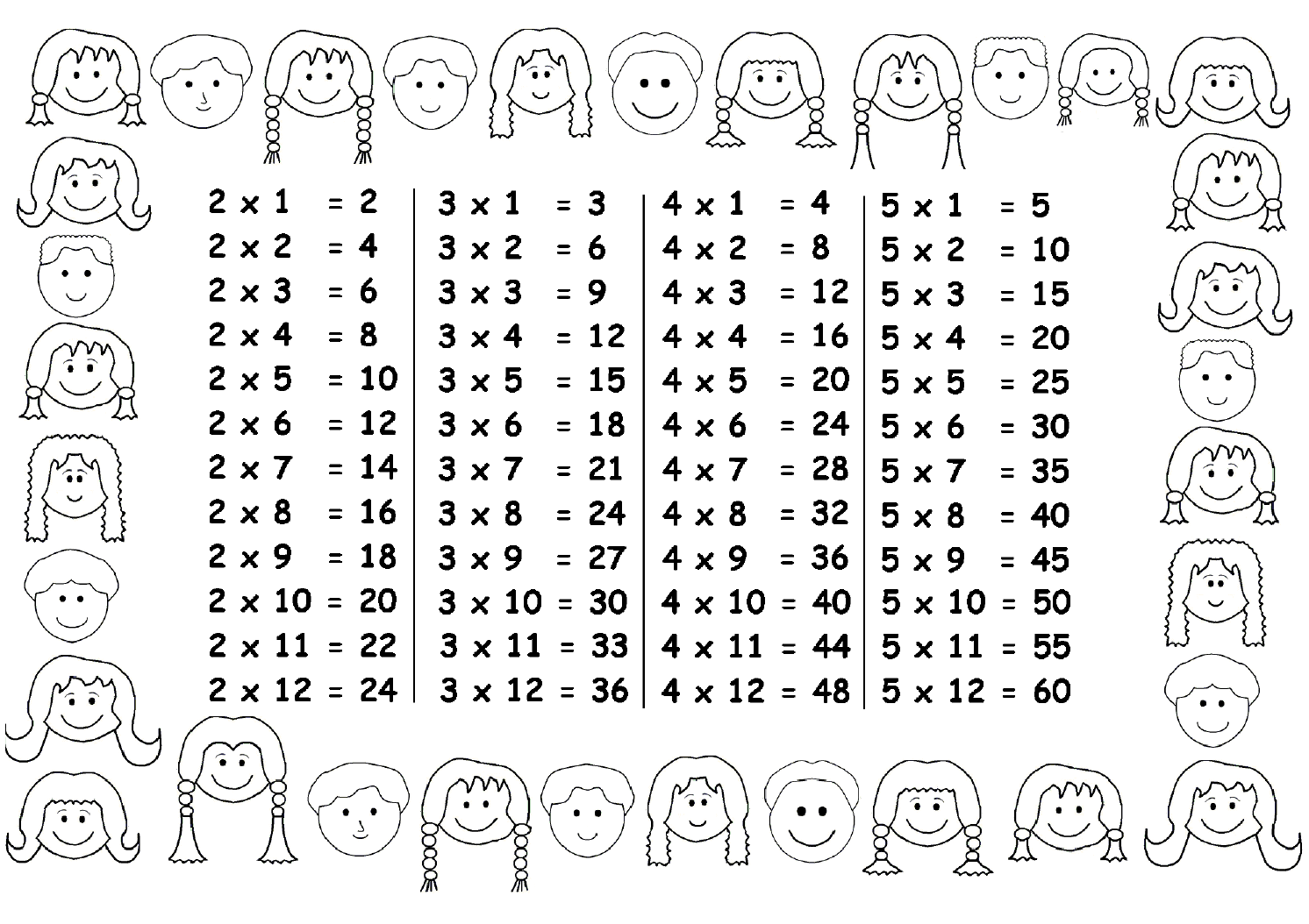 4 X Tables Chart