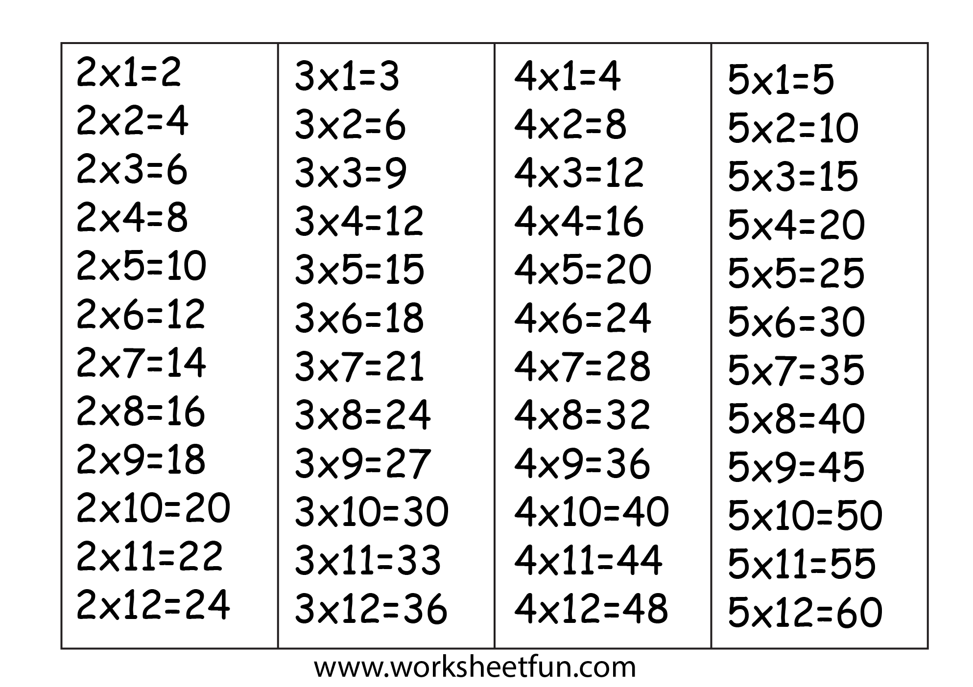 2 Times Table Chart