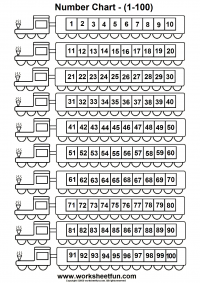 Printable Number Chart 1 100