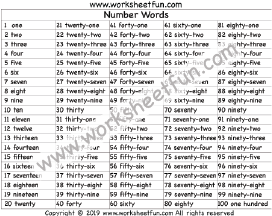 Number Names: 1 to 100 in Words, Definition, Tips, Examples, Infographics,  Worksheets.