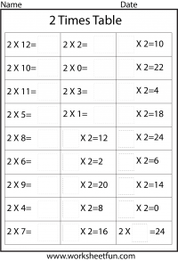 Multiplication Basic Facts – 2, 3, 4, 5, 6, 7, 8 , 9 & 12 Times Tables – Nine Worksheets
