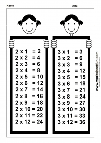 Times Table Chart