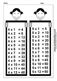 Five Times Tables Chart