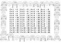 Three Times Table Chart