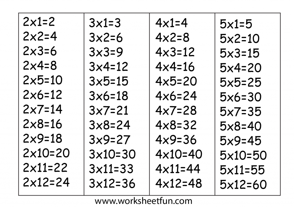 Times Table Chart – 2, 3, 4 & 5 / FREE Printable Worksheets – Worksheetfun