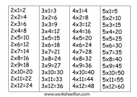 Times Table Chart – 2, 3, 4 & 5