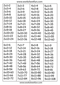 Times Table Chart – 2, 3, 4, 5, 6, 7, 8 & 9