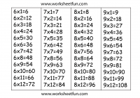 times table chart