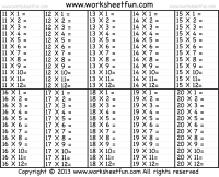 multiplication tables