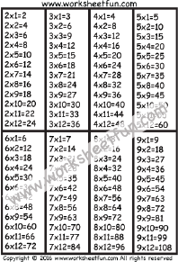 16 Times Table Chart