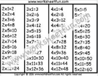 Times Table Chart - 2, 3, 4 & 5