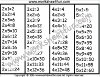 Five Times Tables Chart