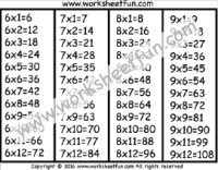 Times Table Chart –  6, 7, 8 & 9