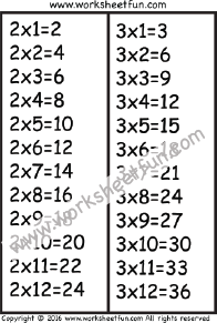 Times Tables Tracking Chart