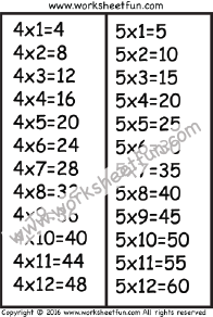 times table chart