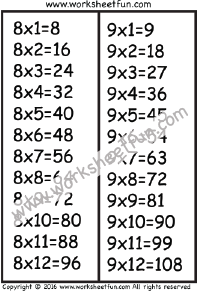 9s Table Chart