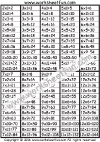 times table chart 2-12