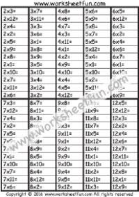 multiplication facts