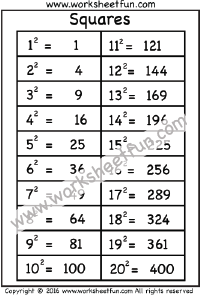 perfect squares 1-20