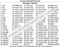 Numbers in Words – 1-100 – Number Words Chart – Two Worksheets